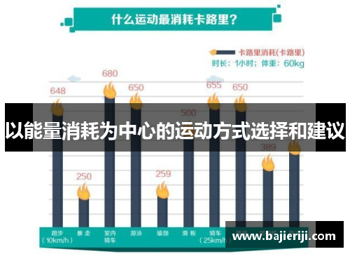 以能量消耗为中心的运动方式选择和建议